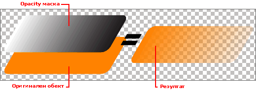 �������� �� ���������� � Adobe Illustrator